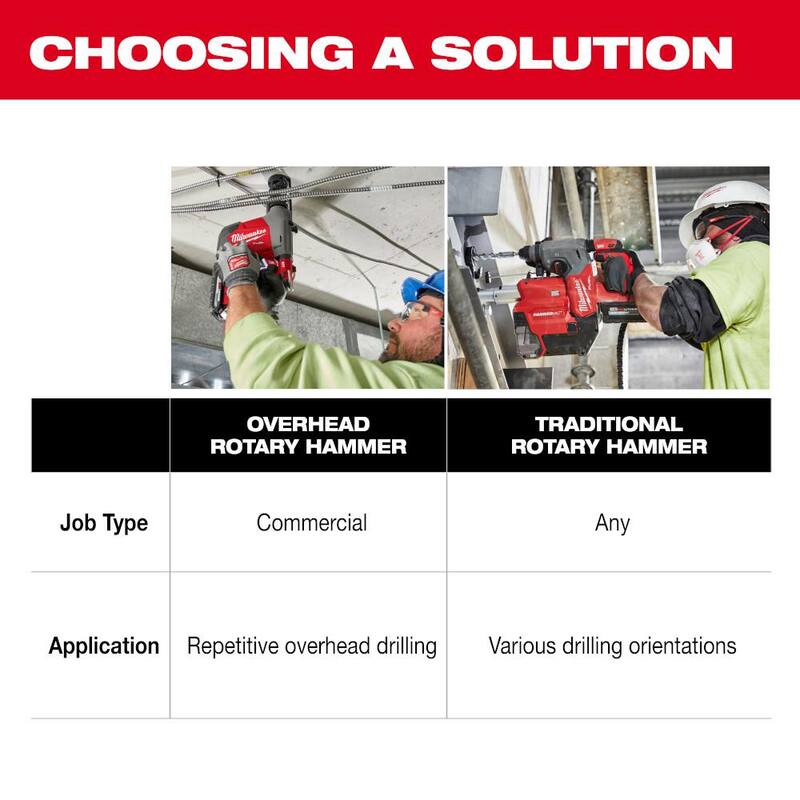 Martillo rotativo Milwaukee M18 FUEL de 18 voltios con tecnología sin escobillas y batería de ion litio de 5/8 pulgadas SDS-Plus con kit de brocas - 3311-22-48-20-7498