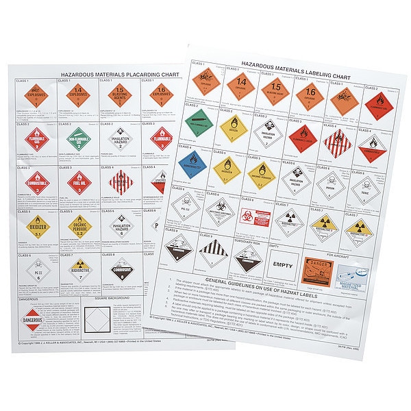 Jj Keller Placard Chart, Chemical/Hazmat Training - 39-F-W