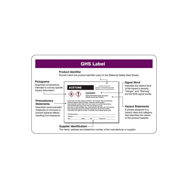 Accuform Accuform Wallet Card, GHS Pictograms, 25/Pack - LKC241P