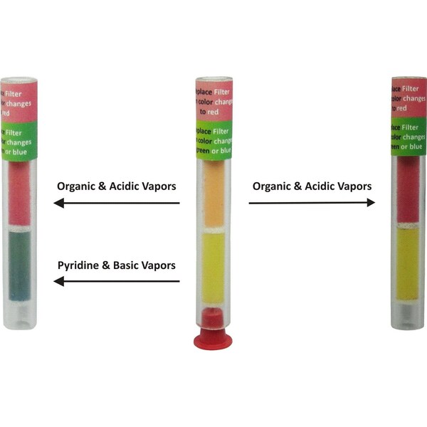 Chemteq Filter Change Indicator-Low Flow Fillters for Total Organic Vapors - 146