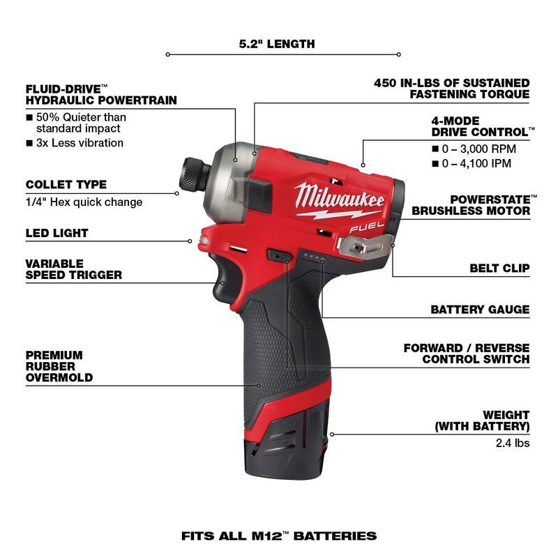 Kit compacto Milwaukee M12 FUEL SURGE 12V de impacto inalámbrico de 1/4 pulgadas sin escobillas de iones de litio y multiherramienta, junto con taladro martillo de 1/2 pulgadas - 2551-22-2526-20-3404-20.