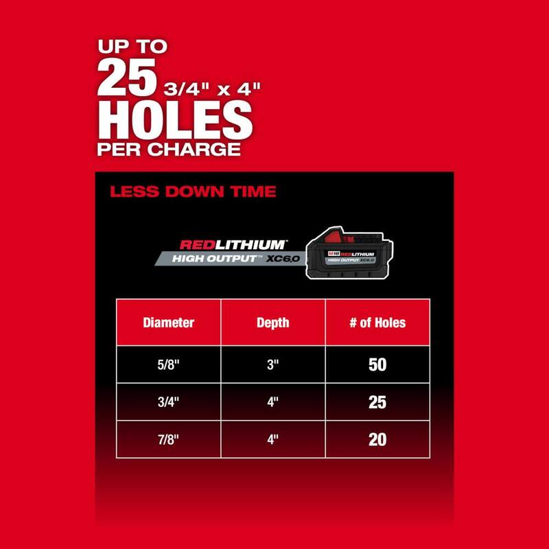 Milwaukee M18 FUEL ONE-KEY Kit de martillo rotativo con manija en D 1-1/4 inalámbrico sin escobillas de iones de litio de 18V SDS-Plus con amoladora M18 FUEL - 2916-22-2980-20.