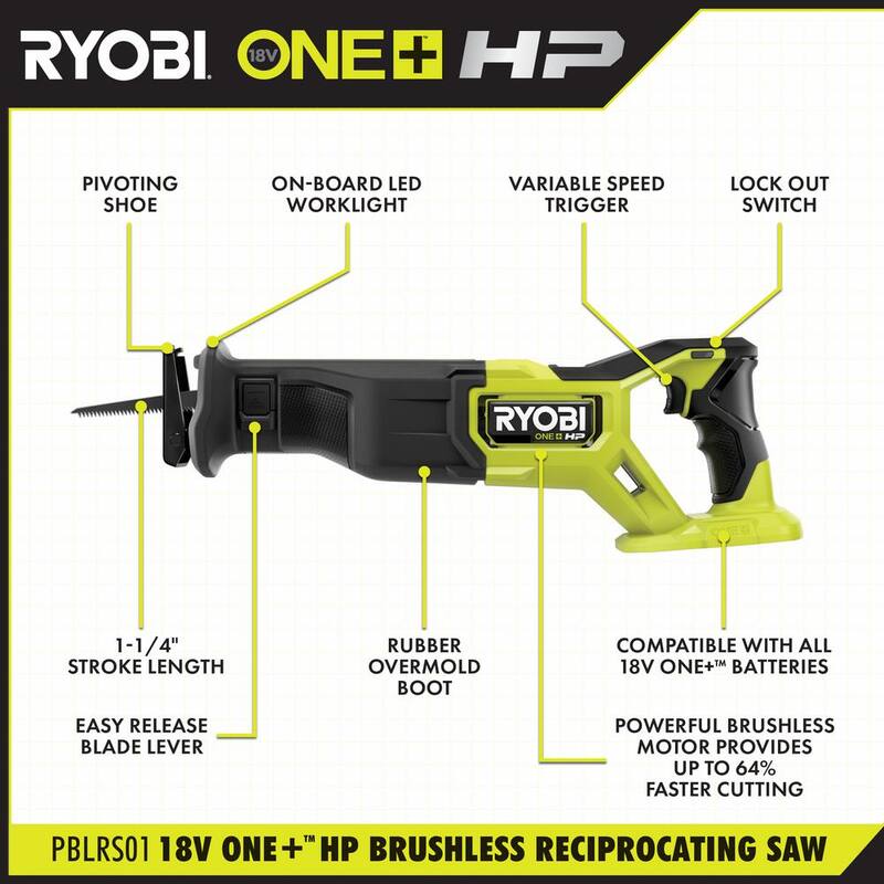 RYOBI ONE+ 18V Kit de alto rendimiento con baterías (2) 4.0 Ah, batería 2.0 Ah, cargador de 2 puertos y sierra recíproca ONE+ HP Brushless - PSK023-PBLRS01B