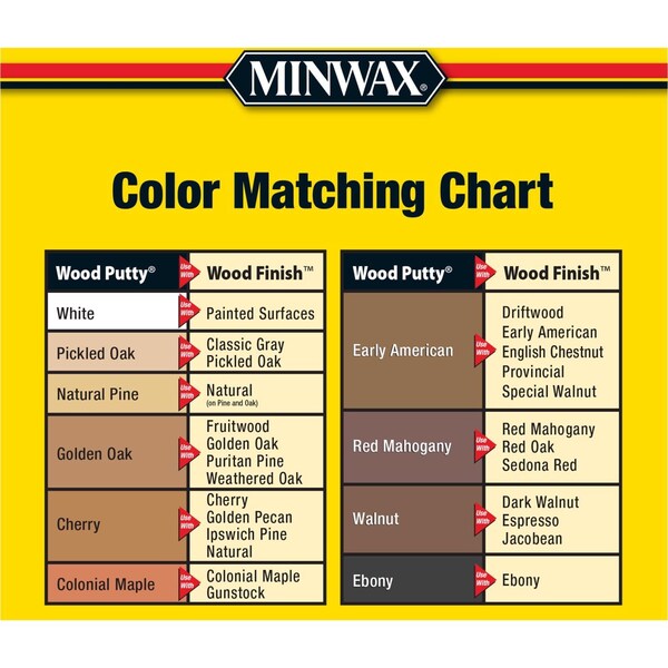 Minwax Minwax Red Mahogany Wood Putty 3.75 oz - 13613000