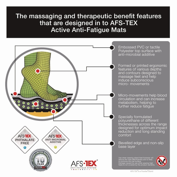 Floortex Antifatigue Mat, 24" L x 16" W, 0.7" Thickness, Leather Effect Vinyl, Midnight Black - FCA21624BK