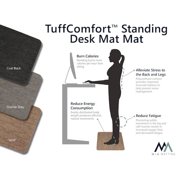 Tuffcomfort Antifatigue Mat, 21.75 in L x 31.75 in W, 3/4 in Thickness, Coal Black - 5230232232107