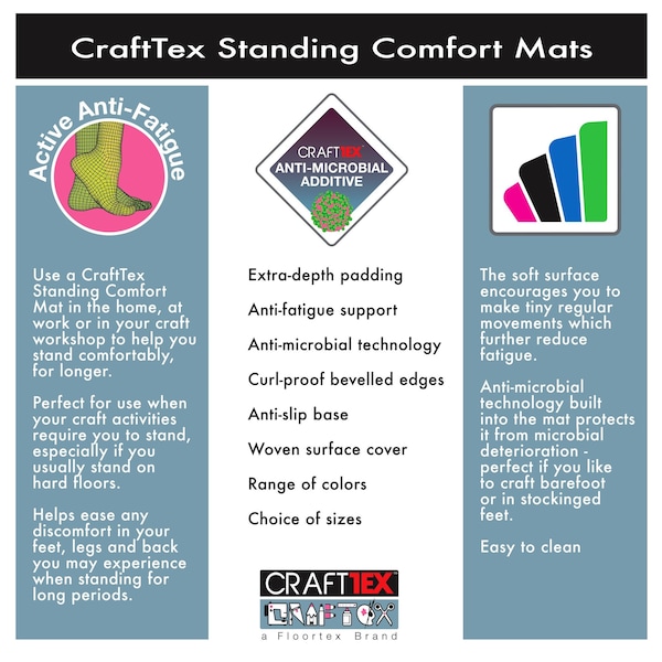 Floortex Antifatigue Mat, 24 in L x 16 in W, 0.8 in Thickness, Polyurethane with Polyester cover, Black - CC1624BLK