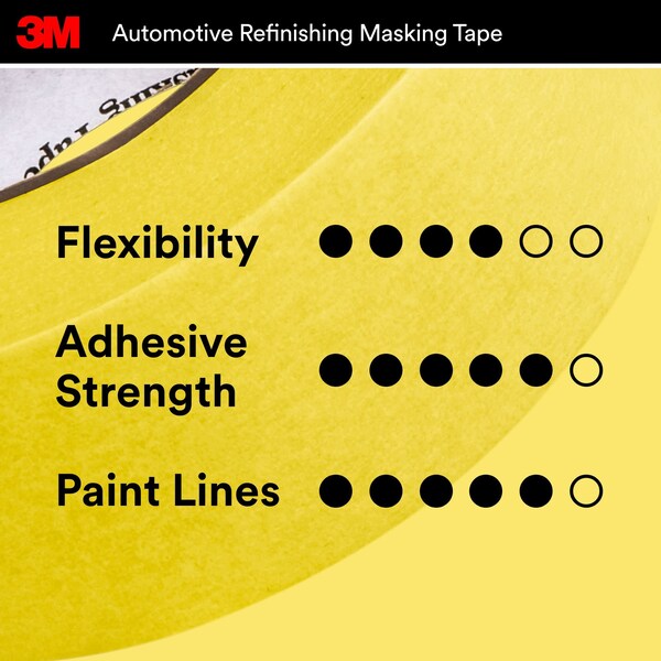 3M Automotive Refinish Masking Tape, 03423, 18 mm x 32 m, 24PK - 3423
