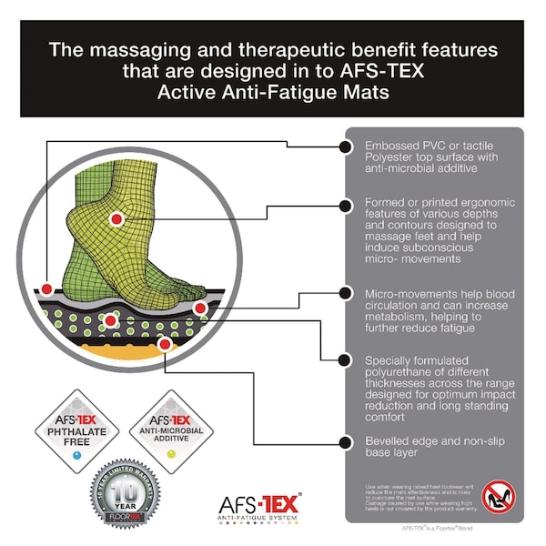 Floortex Antifatigue Mat, 36" L x 26" W, 2" Thickness, Carpet; Hard Floors, Midnight Black - FCA5XBK2535