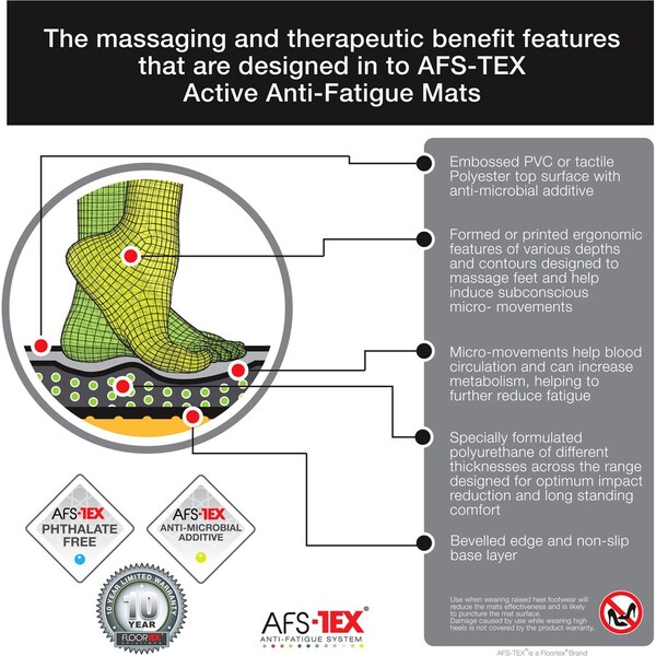 Floortex Antifatigue Mat, 32 in L x 20 in W, .70 in Thickness, Ebony - FLRFCA22032BK