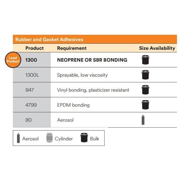 3M Rubber and Gasket Adhesive, 847, 5 fl oz, Tube, Brown - 847