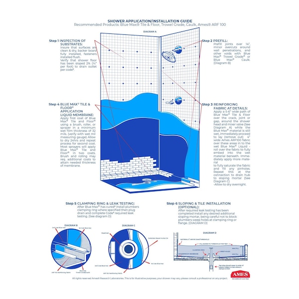 Ames Research Laboratories Ames Blue Max Liquid Rubber Waterproofer Sealant and Filler - Blue - BMX10TUBEBE