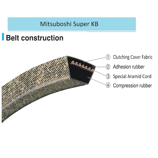 Mbl Mitsuboshi Super KB Standard V-Belt 0.5 in. W X 65 in. L For Riding Mowers - 4LK650A