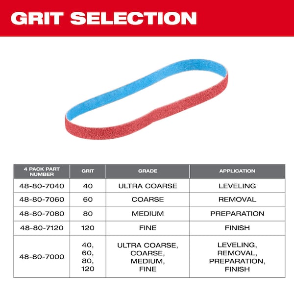 Milwaukee Tool & Equipment Bandfile Belts, 0.38 in W, 0.10 in L, Coated, Ceramic, 80 Grit, Medium, Not Applicable, Blue, Red - 48-80-7080