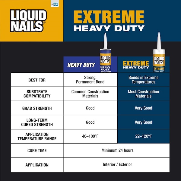 Liquid Nails Liquid Nails Extreme Heavy Duty Acrylic Latex Construction Adhesive 10 oz - LN-907