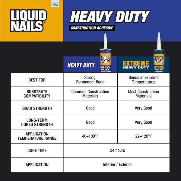 Liquid Nails Liquid Nails Heavy Duty Acrylic Latex Construction Adhesive 28 oz - LNP-903 28