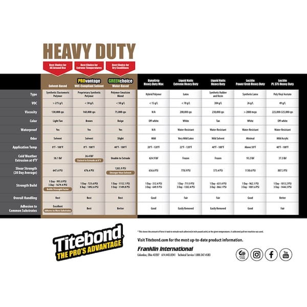 Titebond Construction Adhesive, GREENchoice Heavy Duty Series, Tube - 7471