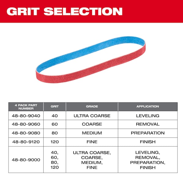 Milwaukee Tool & Equipment Bandfile Belts, 0.50 in W, 0.10 in L, Coated, Ceramic, 60 Grit, Coarse, Not Applicable, Blue, Red - 48-80-9060