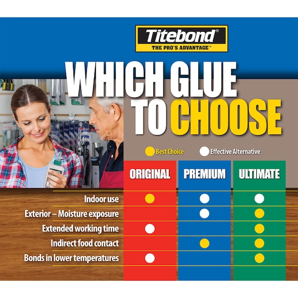 Titebond Wood Glue, Cream, 1 qt - 5005