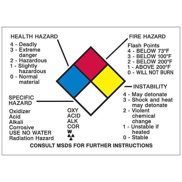 Brady NFPA Placard, vinyl, 3 1/8 in W, 2 1/4 in H - 58511