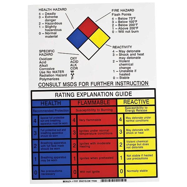 Brady NFPA Placard, Combined Version - Nfpa Plus Rating Explanation Gu, vinyl, 10 in W, 14 in H - 78787