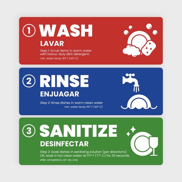 Fuel Stickers Wash Rinse Sanitize Sink Label, Enhanced, 3 Compartment Sink, for Food Service, 6''x2'', 5PK - Z-WRS-5PR