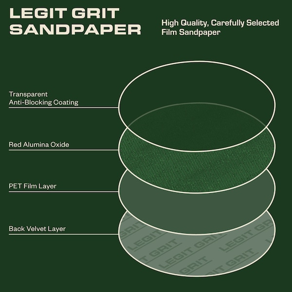 Legit Grit 5 inch Sand paper Disc, 8-Hole, 80 Grit, 100PK - LG5-880-100
