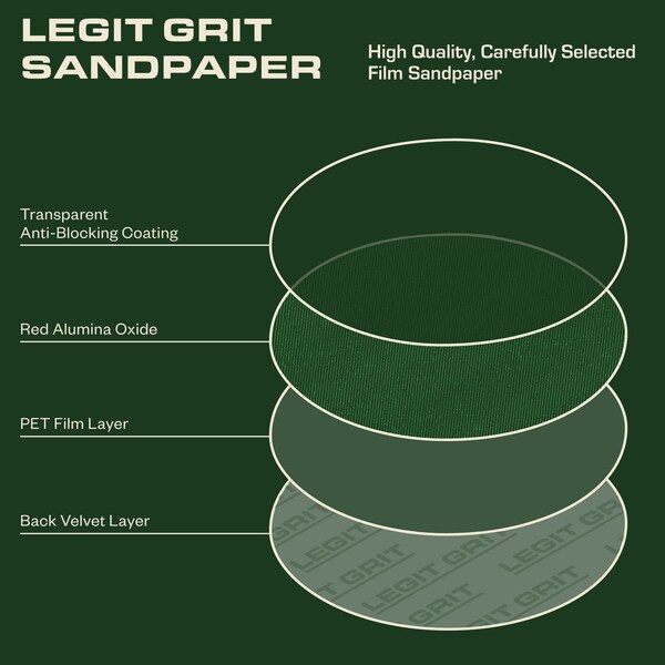 Legit Grit 5 inch Sand paper Disc, 9-Hole, 60 Grit, 100PK - LG5-960-100