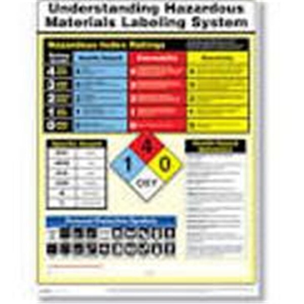 Avery Dennison Chemical Container Labels GHS 24Up Inkjet, White - AVE60527