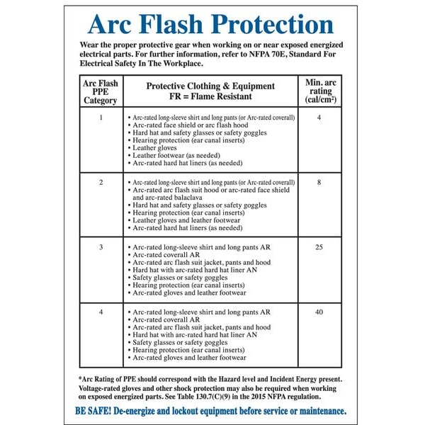 Brady Arc Flash Label, 3-1/2 In. H, 5 In. W, PK5, 102524 - 102524