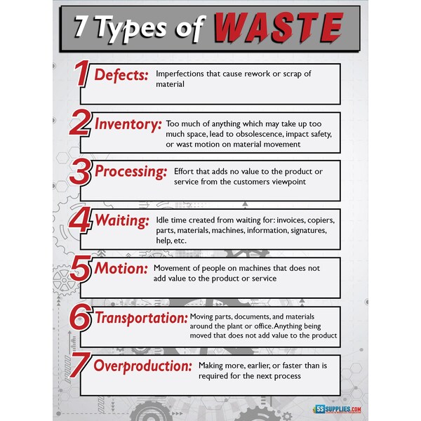 5S Supplies 7 Types of Waste Poster Version 2 24in X 32in - POSTER-7TW-V3