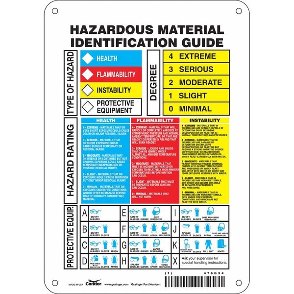 Condor Safety Sign, 10 in Height, 7 in Width, Polyethylene, Horizontal Rectangle, English, 476G34 - 476G34