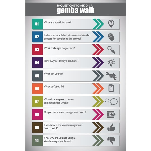 Visual Workplace Lean Sign, PVC 24"x36", Gemba Walk, 60-1900-3624-L755 - 60-1900-3624-L755