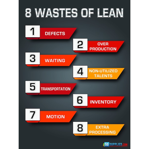 5S Supplies 8 Wastes of Lean Poster 24in X 32in - POSTER-8WL-V1
