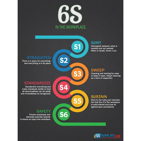 5S Supplies 6S in the Workplace Poster 24in X 32in - POSTER-6S-V1