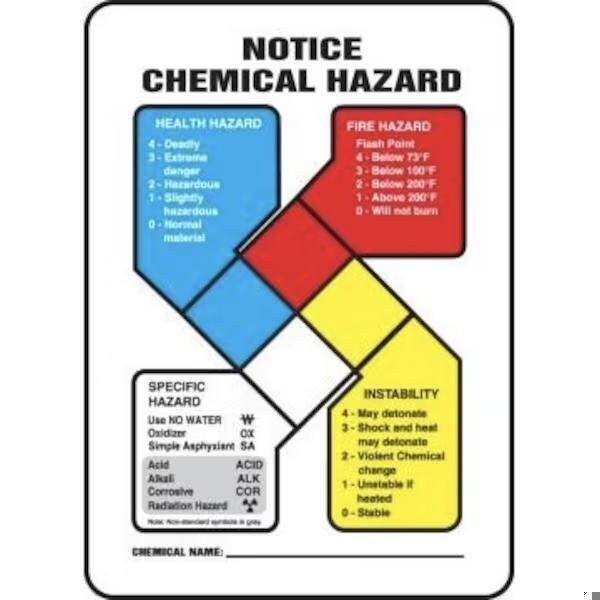 Accuform NFPA NOTICE CHEMICAL HAZARD SAFETY ZFD806VS - ZFD806VS