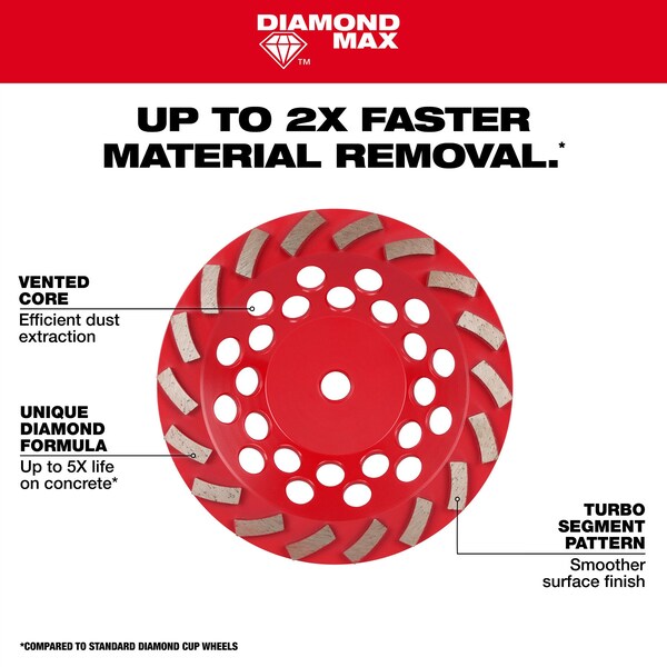 Milwaukee Tool 4-1/2" DIAMOND MAX Turbo Diamond Cup Wheel - 14 Segment - 49-93-7784