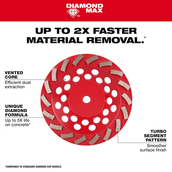 Milwaukee Tool 7" DIAMOND MAX Turbo Diamond Cup Wheel - 24 Segment - 49-93-7796