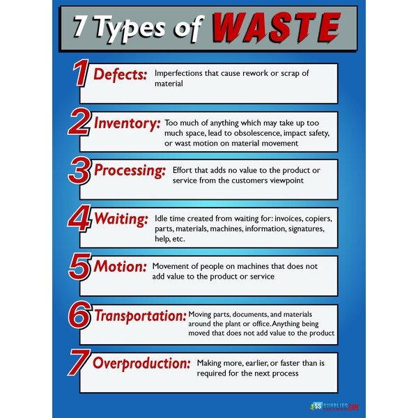 5S Supplies 7 Types of Waste Poster Version 4 24in X 32in - POSTER-7TW-V4