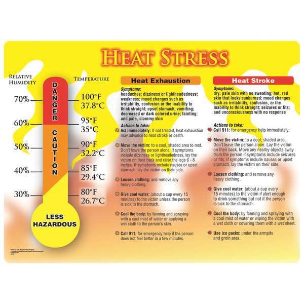 Accuform Poster, Heat Stress, Heat Exhaustion, Heat Stroke, 17 in H x, 22 in W, Plastic - SP124477L