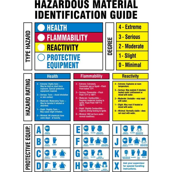 Brady Hazardous Materials Sign, 14 in Height, 10 in Width, Plastic, Rectangle, English - 60318