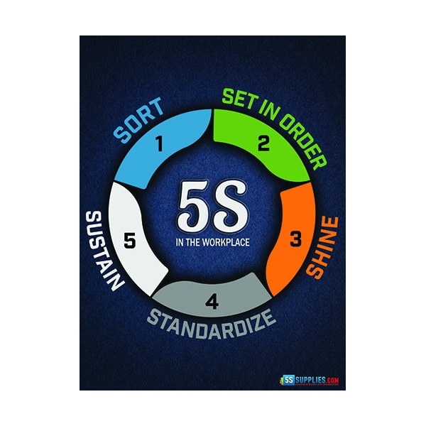 5S Supplies 5S Poster- Version 2 - 5 Steps 24in X 32in - POSTER-5SL-V5