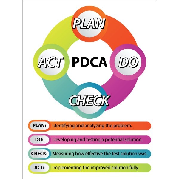 Visual Workplace Lean Sign, PVC 18"x24", PDCA, 60-1900-2418-L754 - 60-1900-2418-L754