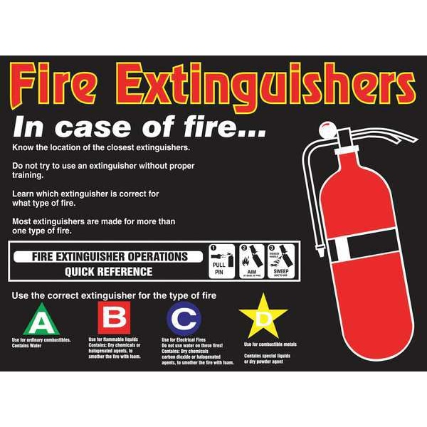 Accuform Poster, Fire Extinguishers, In Case Of Fire, 17 in H x, 22 in W, Plastic - SP124472L