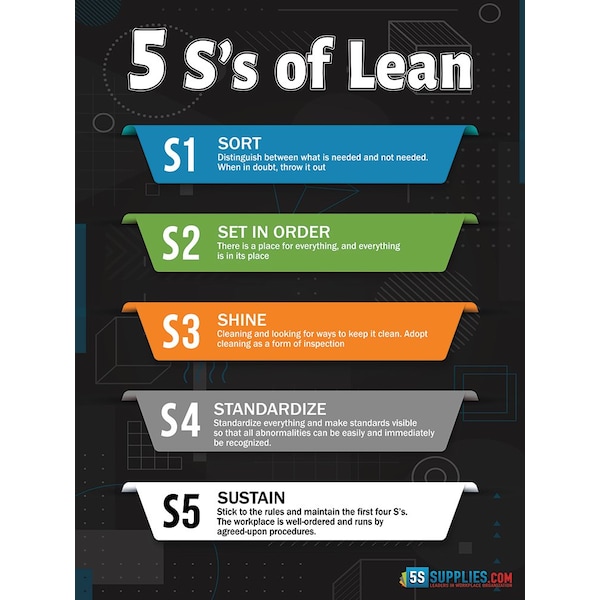 5S Supplies 5 S's of Lean Poster Version 2 24in X 32in - POSTER-5SL-V2
