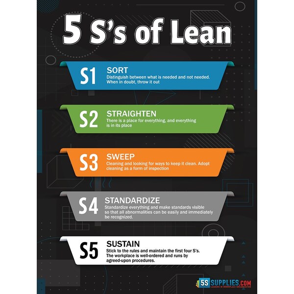 5S Supplies 5 S's of Lean Poster Version 3 24in X 32in - POSTER_5SL-V3