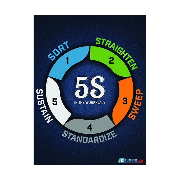 5S Supplies 5S Poster - Version 1 - 5 Steps 24in X 32in - POSTER-5SL-V4