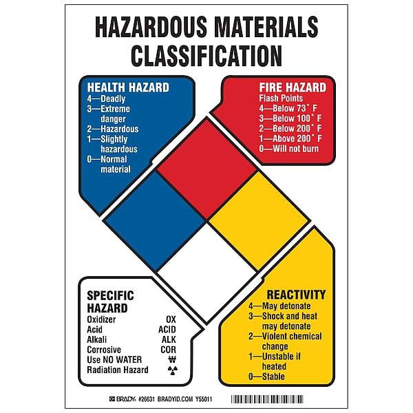 Brady NFPA Sign, Hazardous Materials Classification Health Hazard Fire Hazard Specific Hazard Reactivity - 26631