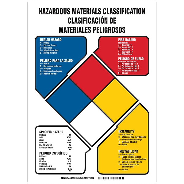 Brady NFR Sign, Hazardous Materials Classification/Clasificacion De Materiales Peligrosos, 10 in W - 26634