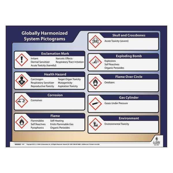 Jj Keller GHS Poster, GHS Picto, Laminated Paper, 26 in W, 20 in H - 63412
